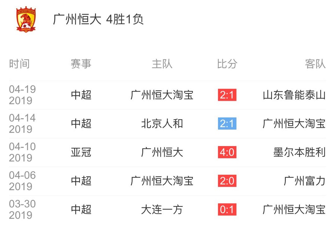 广州恒大vs墨尔本胜利赛事前瞻(PP体育墨尔本VS恒大前瞻：恒大欲首破墨尔本壁垒 不能只靠广州塔)