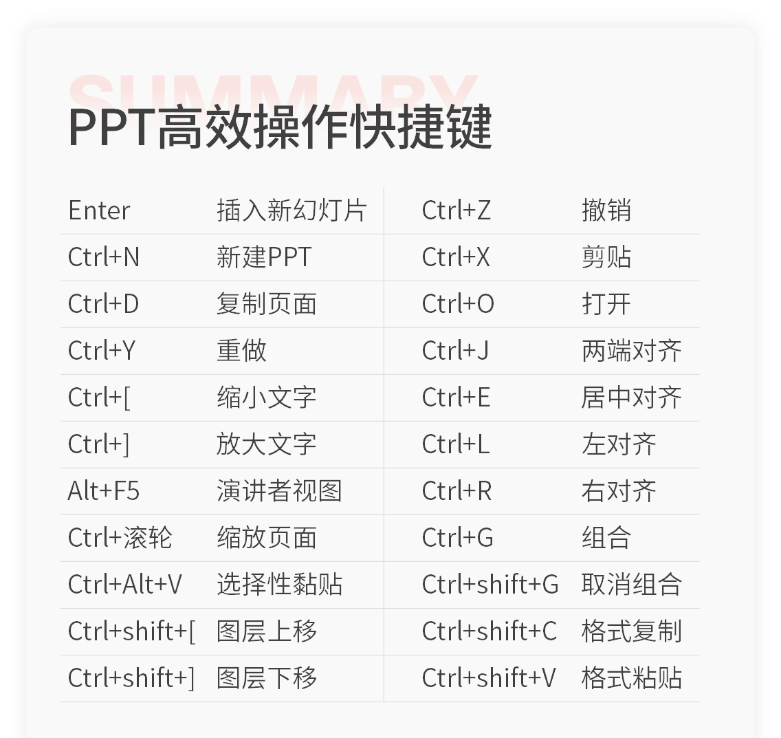 超简单！有哪些非常实用但不为人知的PPT使用技巧？