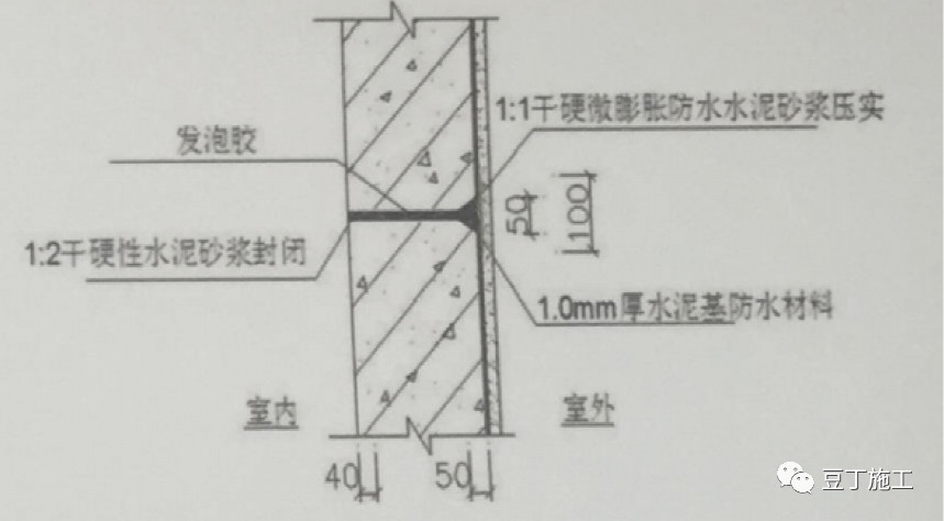 建筑地下室外墙、普通外墙、内墙对拉螺栓孔封堵方法有何不同？