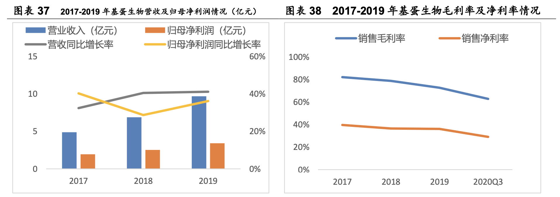 三诺生物招聘（行业深度）