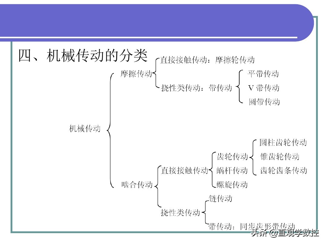 机械基础全套课件，486页图文PPT，拿走不谢！