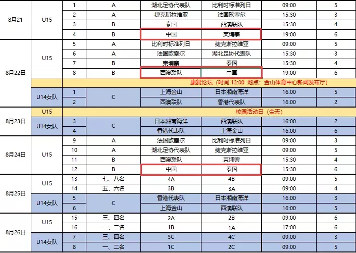 国少练兵金山杯(U15国少将出战金山杯赛 亚少赛前最后一次练兵)