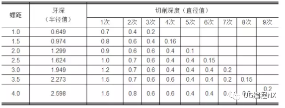 全面了解螺纹加工方法，搞懂了你就是这方面的专家啦