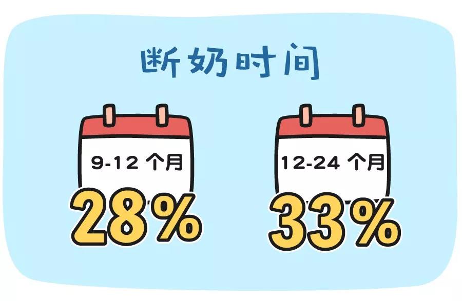 夏天热冬天冷，到底什么季节断奶最好？