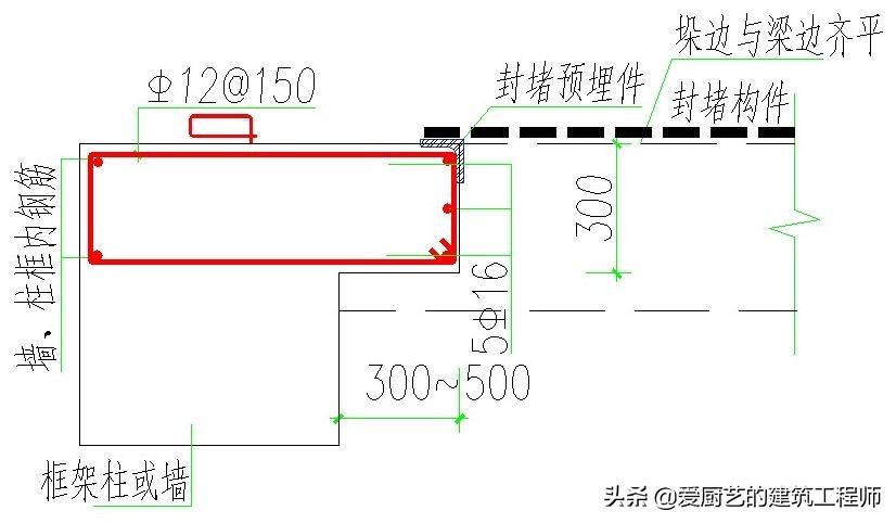 建筑中人防工程隐蔽验收验什么？图文并茂，建议学习和收藏备用