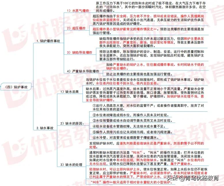 「安工知识」2021安工《生产技术》冲刺篇⑩，「考点+习题」