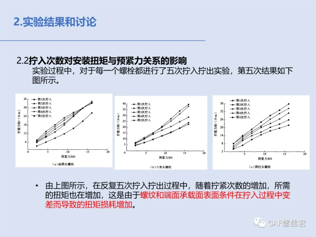 不同头型紧固件扭矩与预紧力关系研究