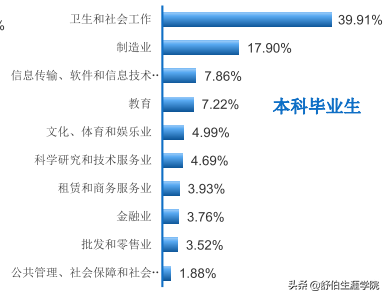 广州中医药大学专业,广州中医药大学专业有哪些