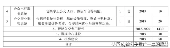 开始公示！临泉规划80条公交线路，村里都要通公交啦！