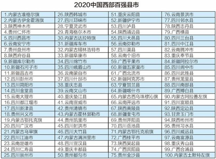 同样位于“聚宝盆”的鄂尔多斯和榆林,谁的综合实力更强?