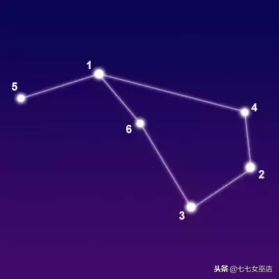 7.1是什么星座（7.1是什么星座的啊）