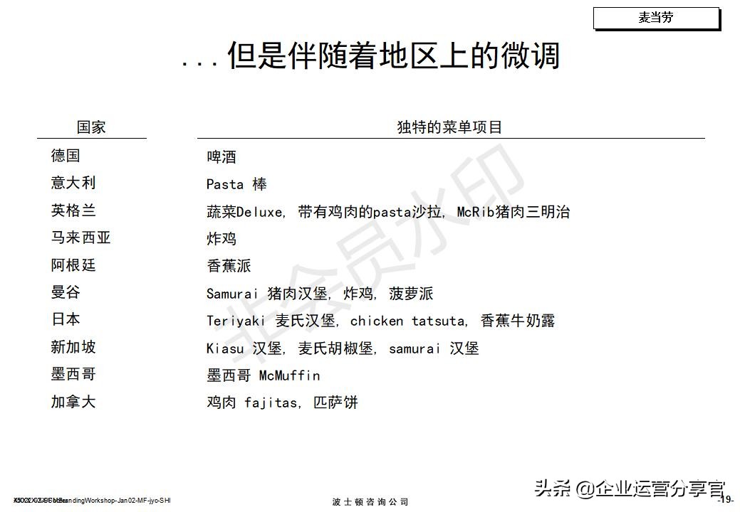 价值百万的波士顿集团内部培训资料：服务性品牌管理要点