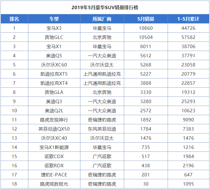 比q5l性价比更高的suv_q5l对比xt5