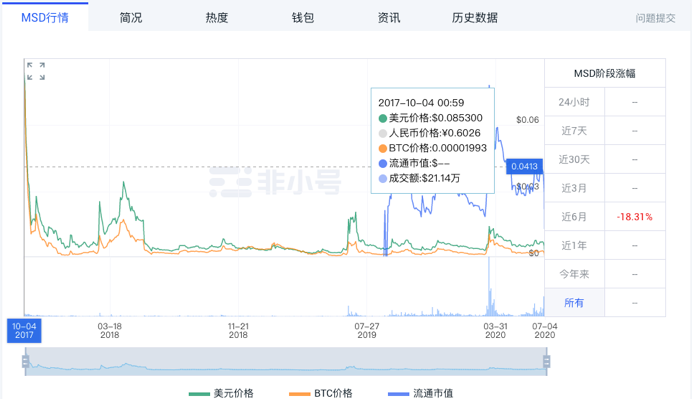 满星云msd数字货币多少钱一个（满星云数字货币银行）-第2张图片-科灵网