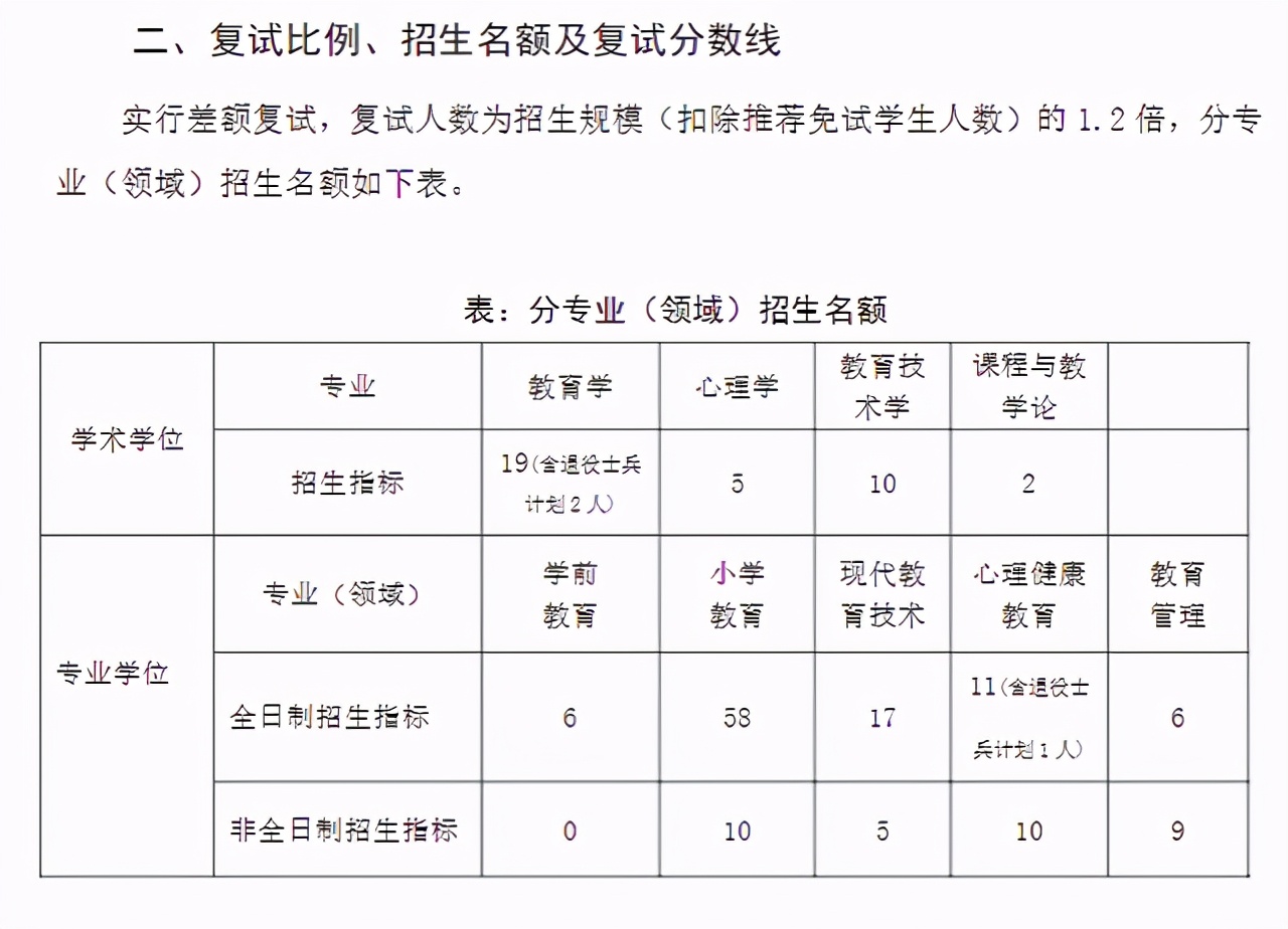 河南师范大学教育学部2021年研招：四批拟录取名单公布！含调剂