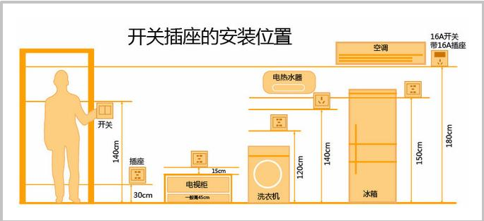 水电不懂别瞎装修！业主必须懂的水电改造5大问题！附2019报价！