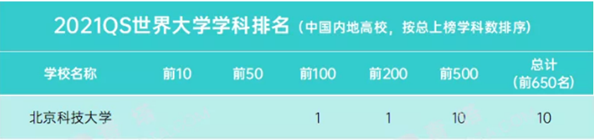 高考最后冲刺！来北京科技大学，2025年，你将拥有这些“无价之物”！