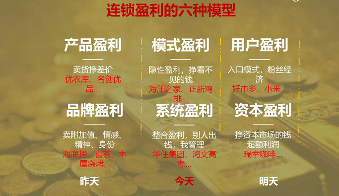 连锁经营语录​