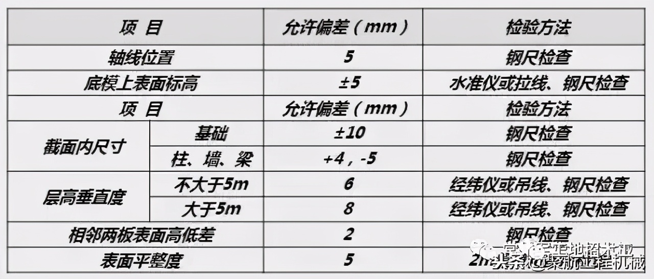 木工支模的关键节点大合集