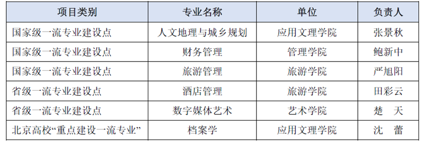 北京这所高校：坐拥8大校区，培养20余万优秀人才，校名还有双重含义！