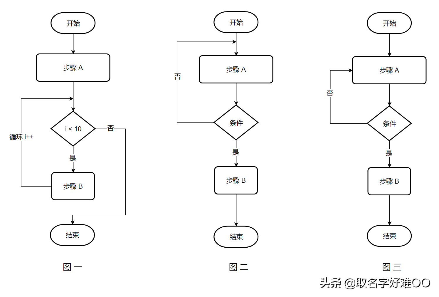软件开发流程图 软件开发数据流程图