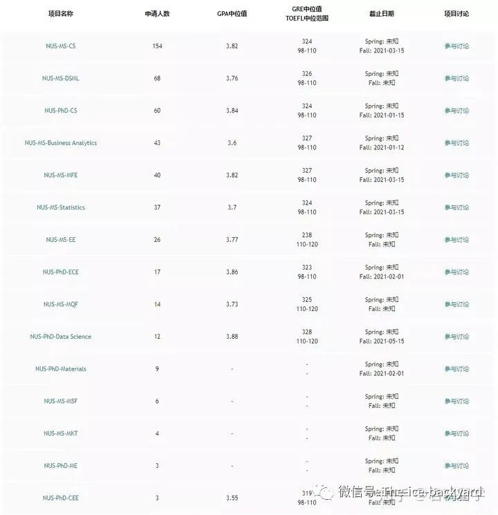 一文汇总新加坡硕士申请全流程