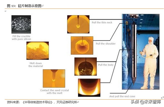 半导体行业新材料深度报告：硅片、光刻胶、靶材、电子特气等