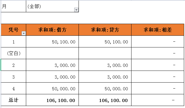 会计可以不做，但不能不会的内部账务处理，这16套表格合法又高效