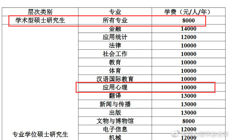 湖南师范大学心理学考研院校分析、导师介绍、重点实验室、书单