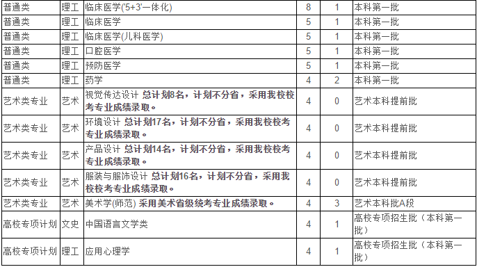 最新！2020江苏省高考成绩重磅公布！内附苏州大学2019年录取分数线！