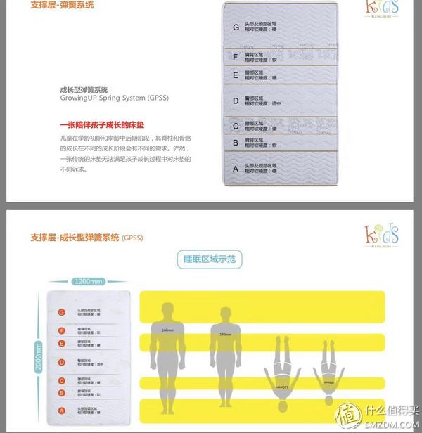 喜临门黄麻和椰棕床垫哪个好（喜临门3d黄麻床垫是什么结构）-第9张图片-科灵网