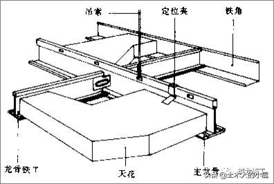 装饰装修：常用构造做法，看懂精装修的背后故事
