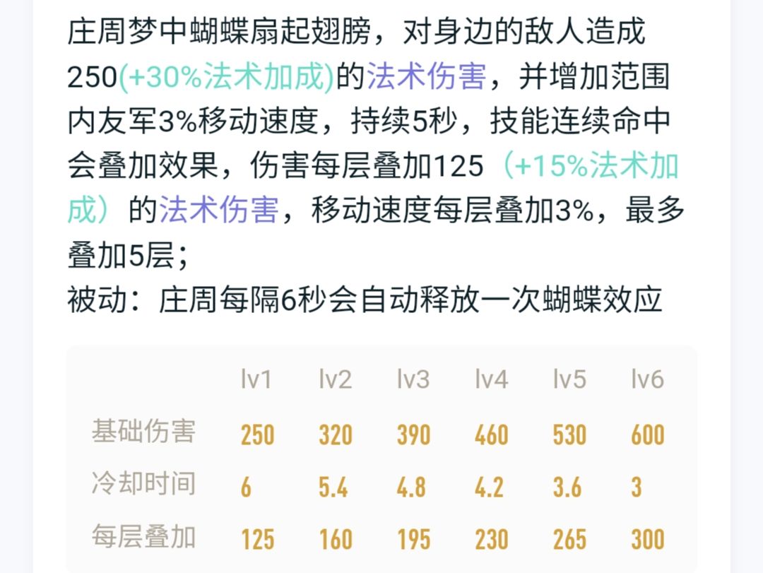 王者荣耀S23庄周铭文怎么搭配(王者荣耀：S23赛季“灼烧吸血流”庄周将崛起，咸鱼要翻身了)