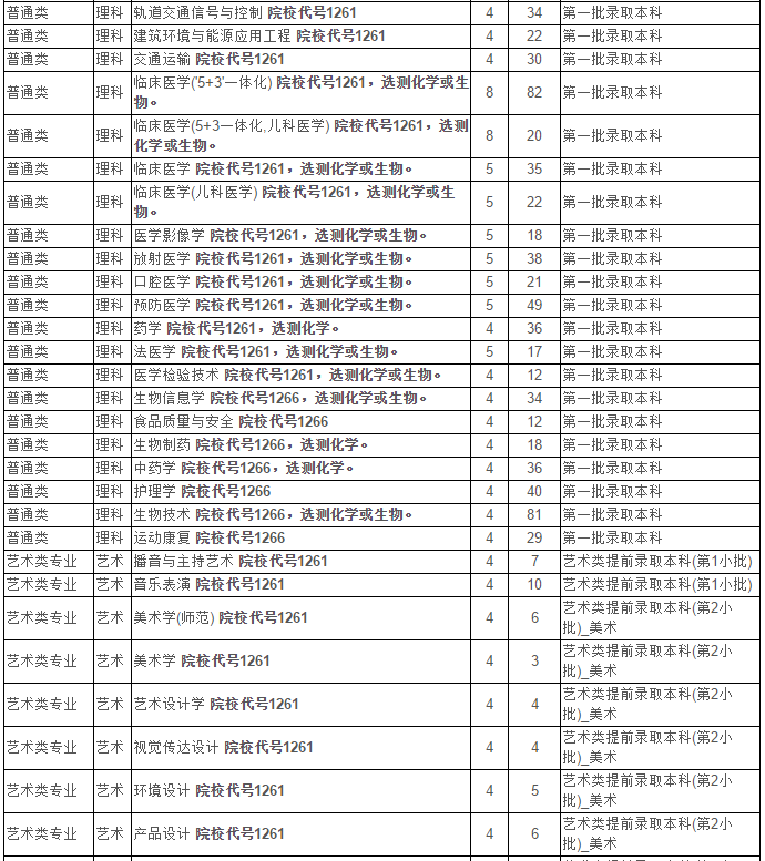 最新！2020江苏省高考成绩重磅公布！内附苏州大学2019年录取分数线！