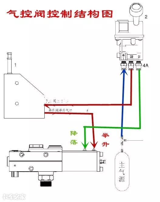 自卸车上的中流砥柱，液压举升系统是如何工作的？