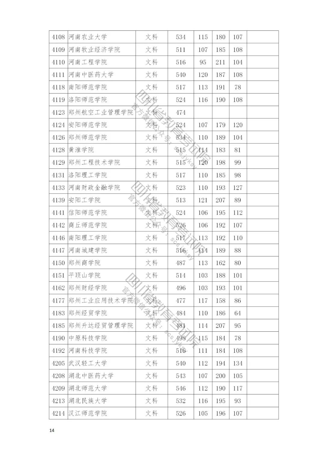 速看自己录取情况：四川本二批调档线完全名单公布
