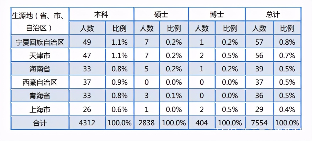 厦门大学真的只有美了么？院校解析一文了解