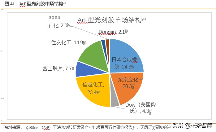 半导体行业新材料深度报告：硅片、光刻胶、靶材、电子特气等