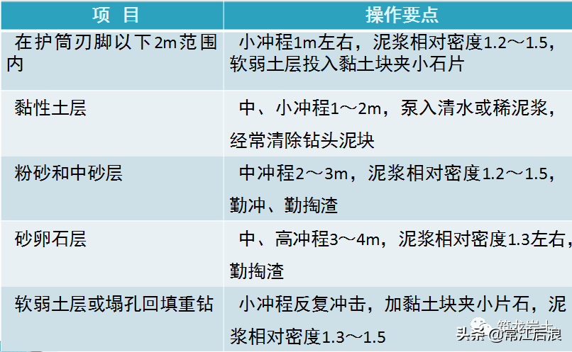 泥浆护壁冲（钻）孔灌注桩施工及质量控制，很常见却不简单！