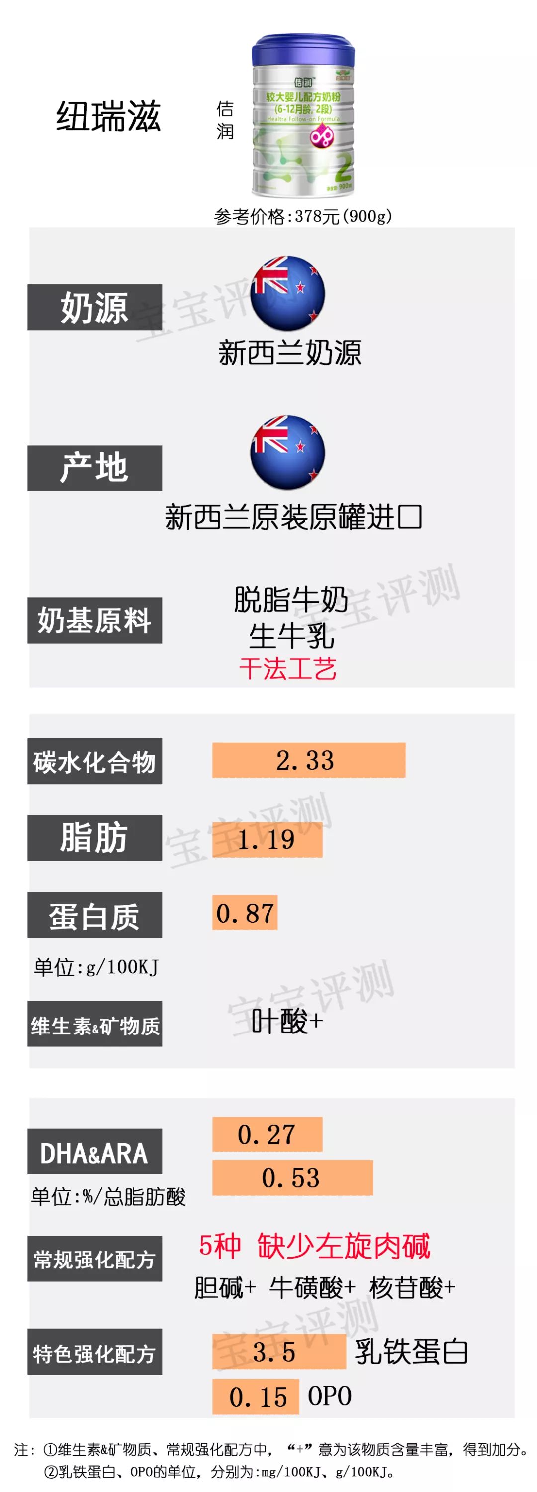 36款国行版2段奶粉横评：这几款要注意白砂糖、香精