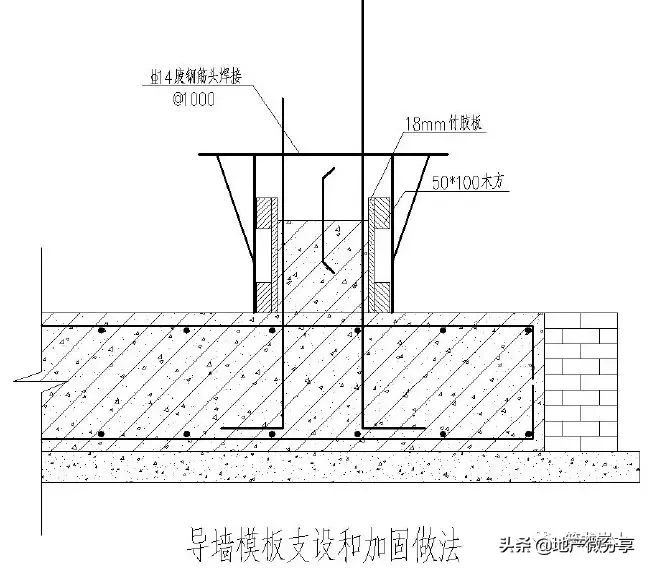 土方及边坡、地下防水、地基与基础工程标准化工艺做法