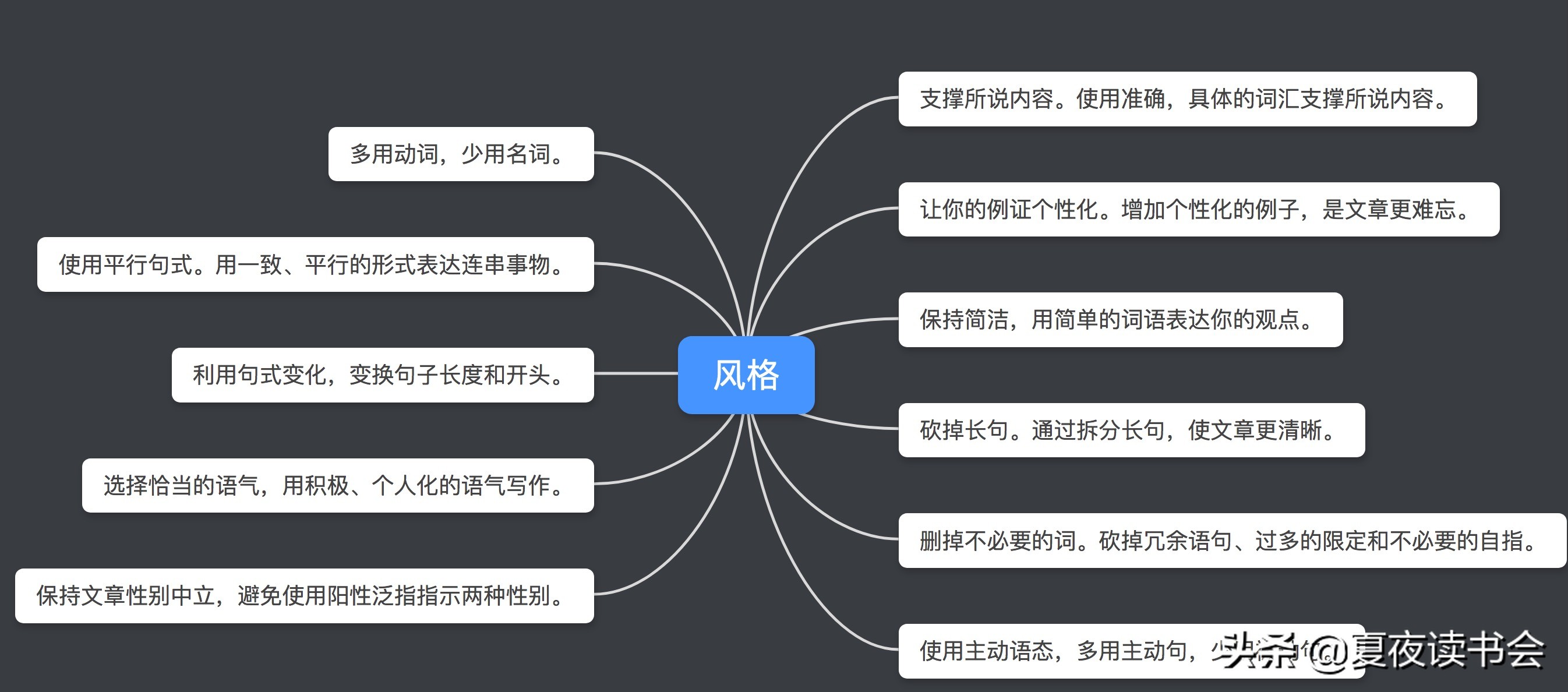 不会写作？6招掌握写作表达方式