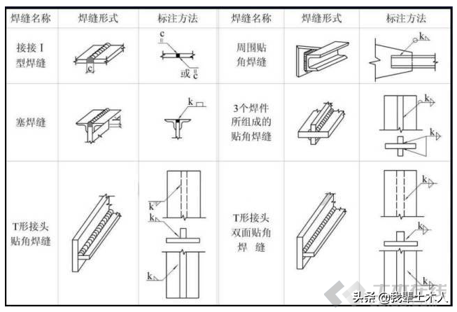 手把手教你钢结构识图