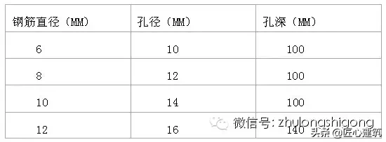 二次施工质量控制不到位，这些控制点必须要知道