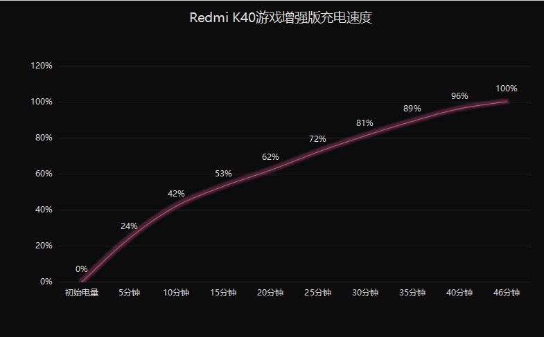 k40游戏增强版（k40游戏增强版屏幕是什么材质）-第13张图片-昕阳网