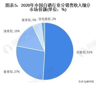 兼香型白酒有哪些品牌（国内各地的8款兼香型名酒）