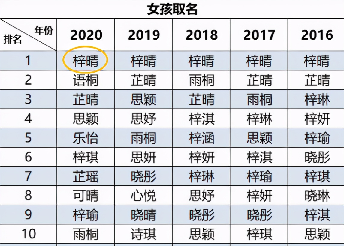 20后爆款新生儿名字出炉:起名字为什么重要?究竟有哪些讲究?