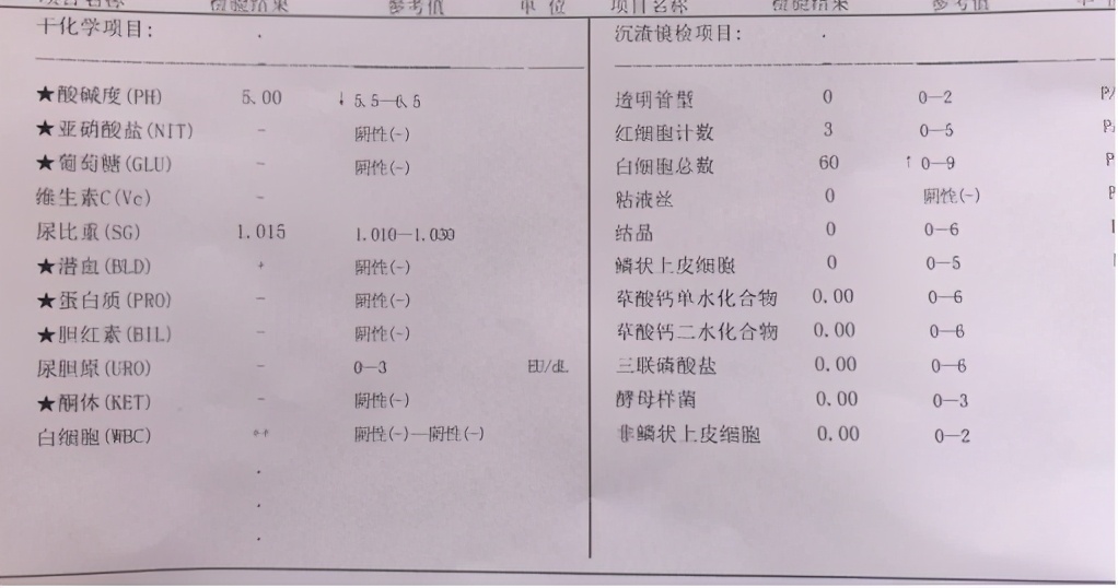 尿频、尿急、尿痛，原来是尿路感染惹的祸