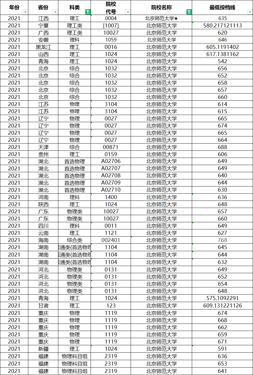 想考教师的同学注意了，这八所师范类大学，考编容易，就业好