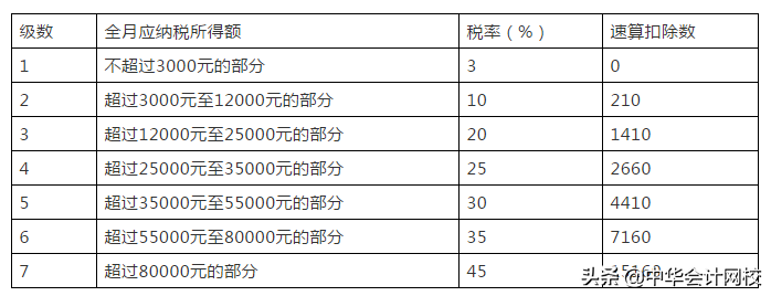 不用缴个税了！单位发这16种补贴/补助可免个税！请转告部门伙伴